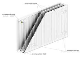 Радиатор стальной панельный AXIS 30 Hygiene 500 x 1800 Ventil